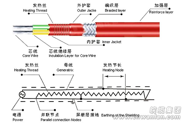 單相并聯恒功率電伴熱帶工作原理圖