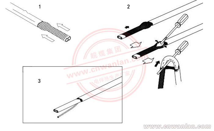 圖（三）：自限溫電伴熱帶的編織層剝開方法