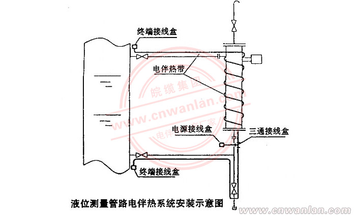 電伴熱帶在液位測量儀表管道上的安裝