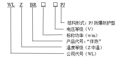 WLZBR-50-220-PJ阻燃防爆防護型自限溫電伴熱帶型号說明