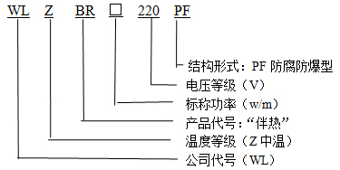 WLZBR-20-220-pF防腐防爆型(中溫)自限溫電伴熱帶型号說明