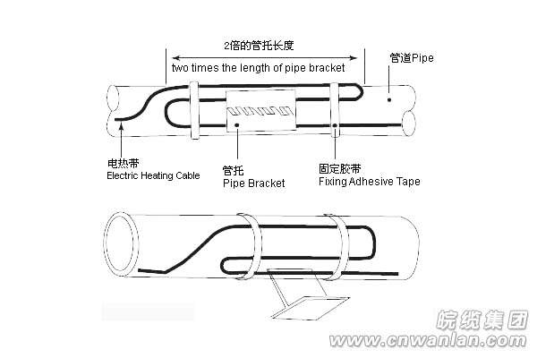 自限溫電伴熱帶正确安裝圖（三）