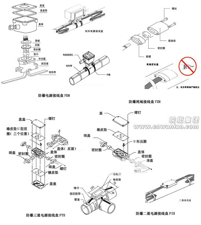 電伴熱帶附件正确安裝圖