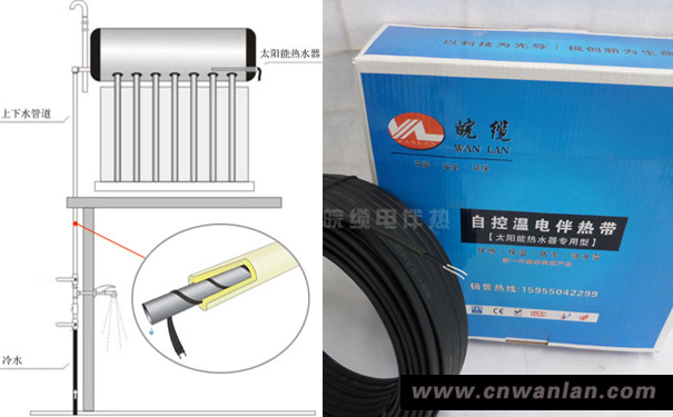 工作原理圖：太陽能電伴熱帶需不需要使用溫控器？