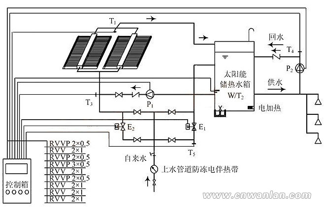 加裝了電伴熱帶的太陽能蓄熱水箱裝置結構圖