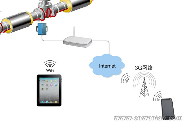 電伴熱帶手機端遠程控制系統