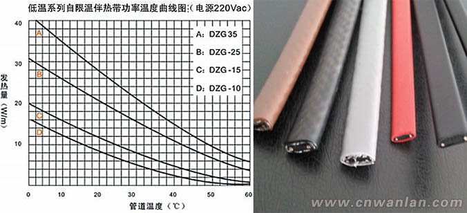 自限溫電伴熱的發熱PTC效應