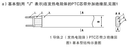 基本型結構伴熱帶