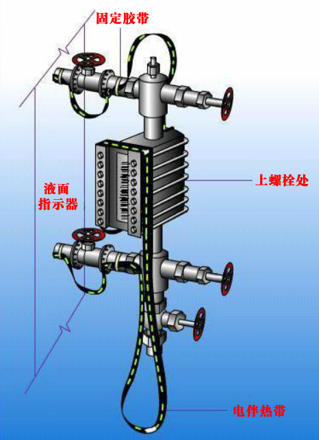 液位計的電伴熱帶安裝圖