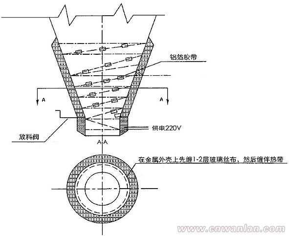 圓形鬥的電伴熱安裝