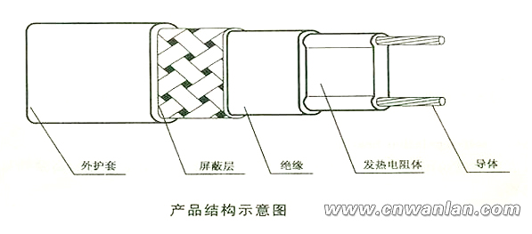 送檢自限溫電伴熱帶結構圖