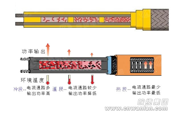 電伴熱帶電阻過度原理圖