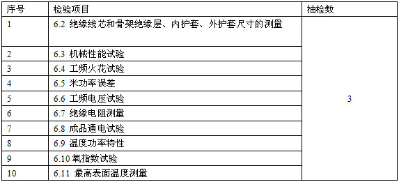 恒功率電伴熱帶檢驗内容