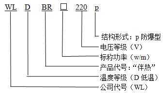 WLDBR-20-220-p防爆型自限溫電伴熱帶型号說明